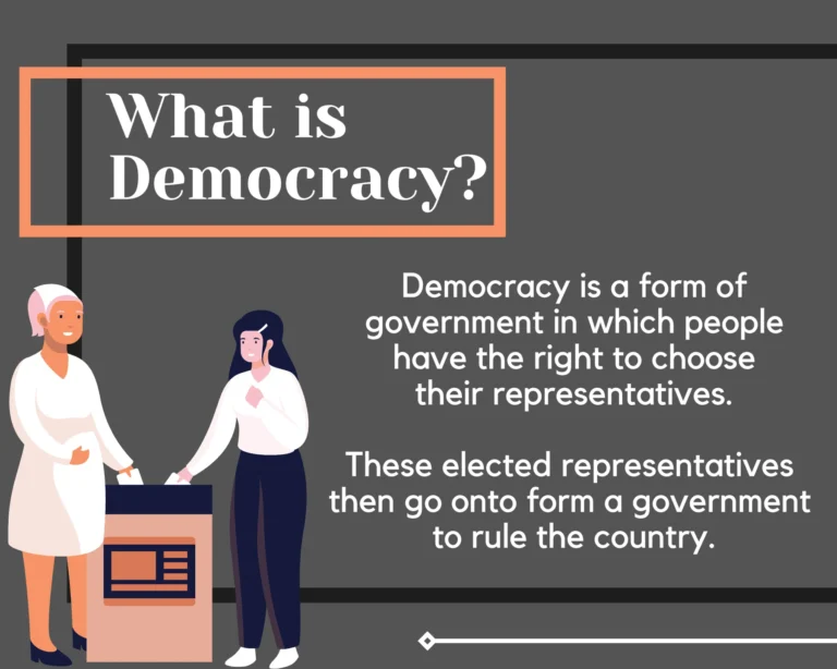 What is Federal Democracy? 