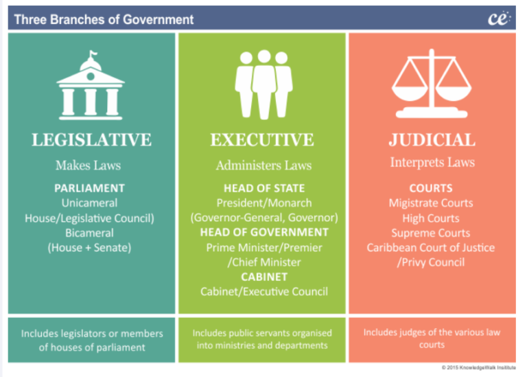 The Role of Parliament in India’s Democratic System